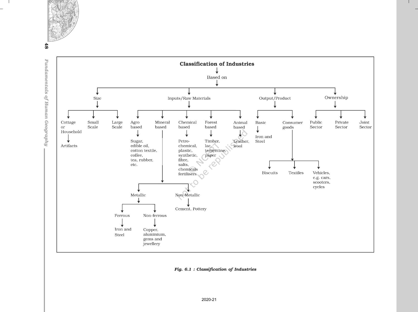 secondary-activities-ncert-book-of-class-12-fundamentals-of-human